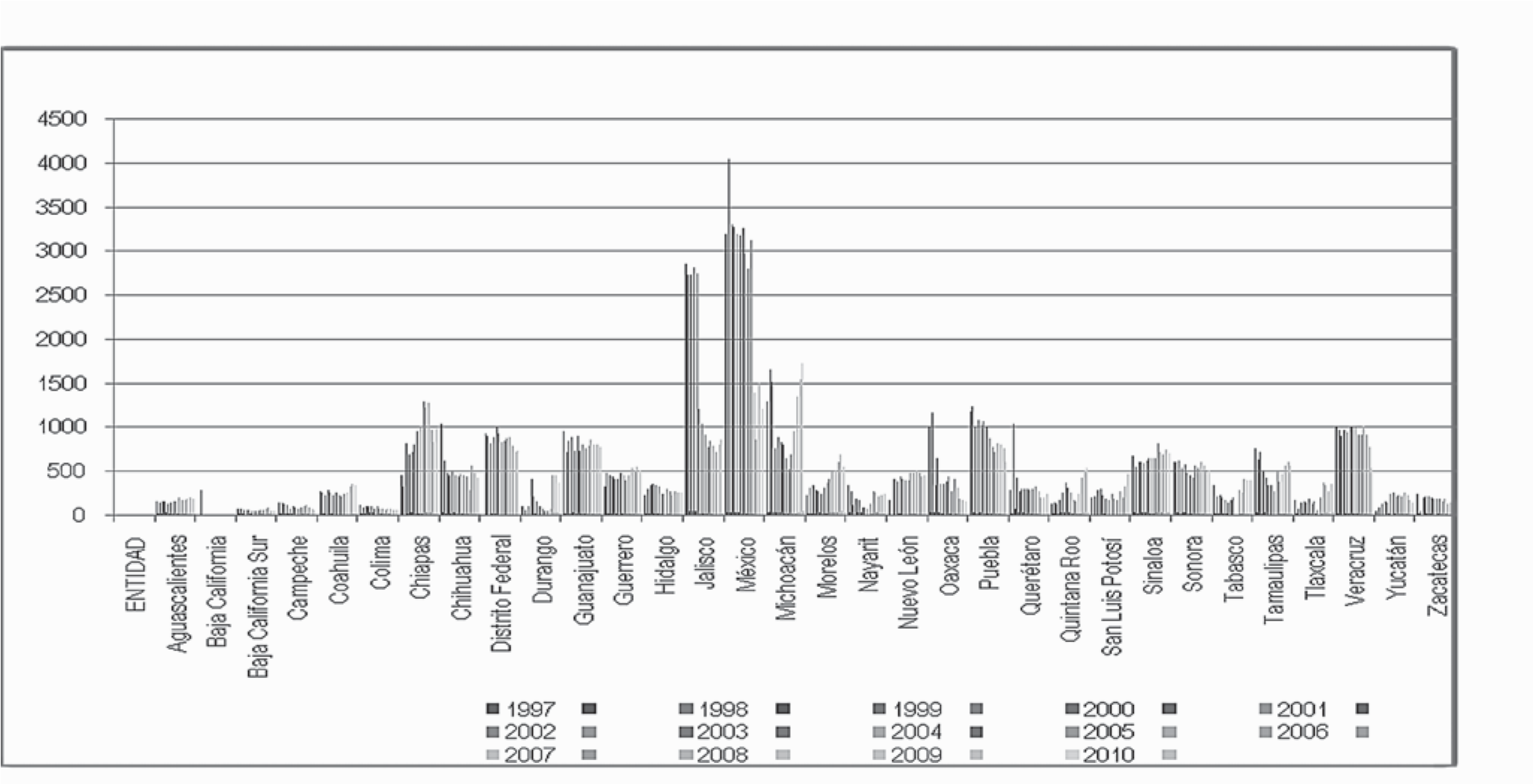 Gráfico 2. Total de homicidios culposos por cada 100 mil habitantes