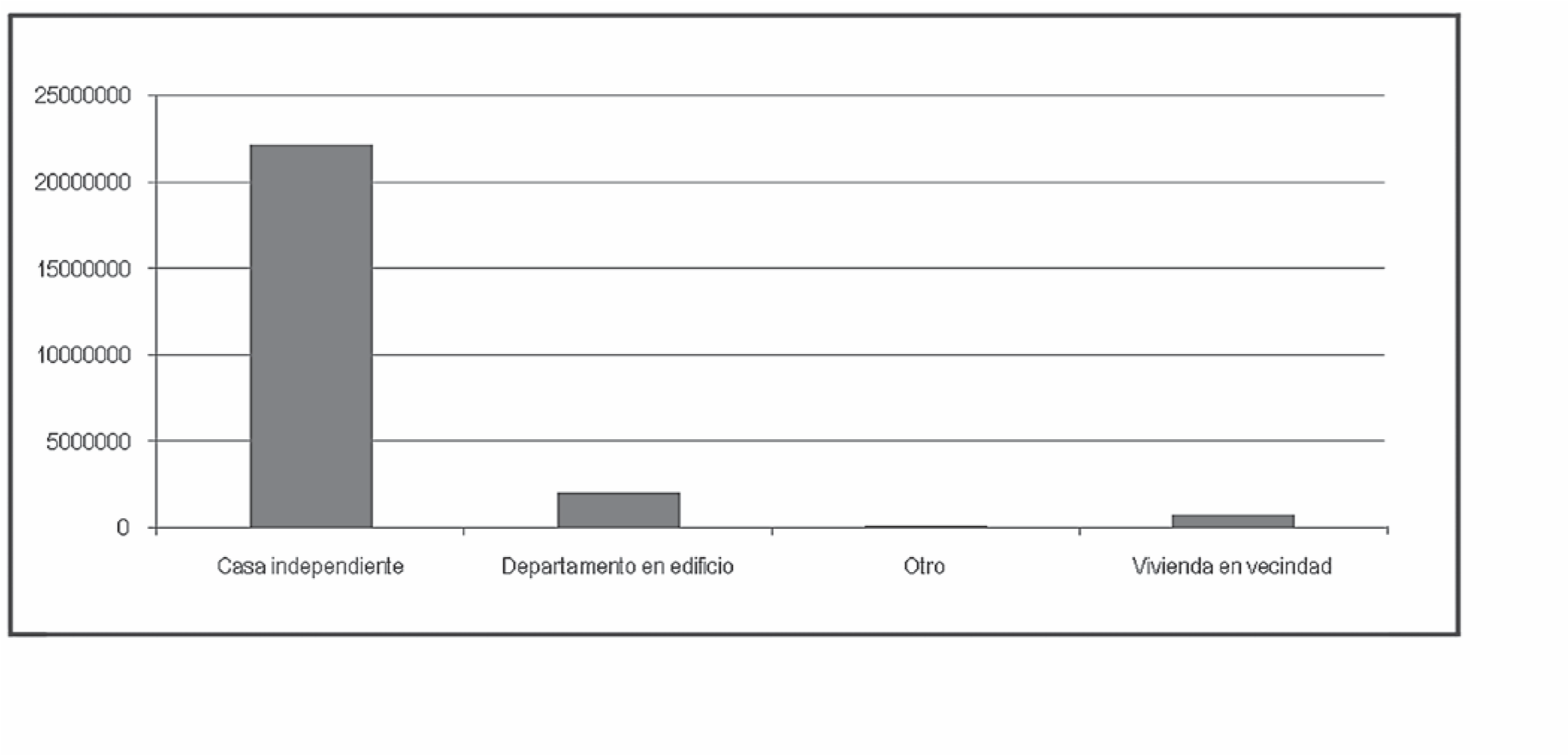 Gráfico 12. Casos de robo en casa habitación